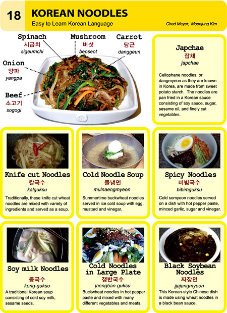 18.- TYPES OF KOREAN NOODLESI love them all, which one is your favourite?cr. on pic