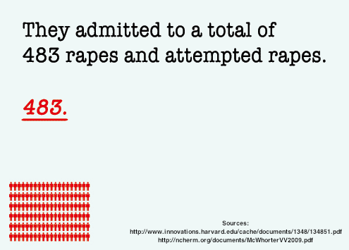 maymay:  “Repeat Rape: How do they get away with it?”, Part 1 of 2. (link to Part 2) Sources: College Men: Repeat Rape and Multiple Offending Among Undetected Rapists,Lisak and Miller, 2002 [PDF, 12 pages] Navy Men: Lisak and Miller’s results were