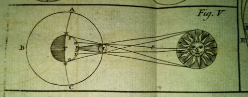 Modeling a solar eclipse (and other phenomena, both celestial and terrestrial) in Joseph Harris&