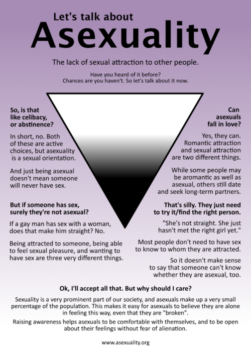 wonderfullyasexual:This is old, but it serves as a nice reminder. 