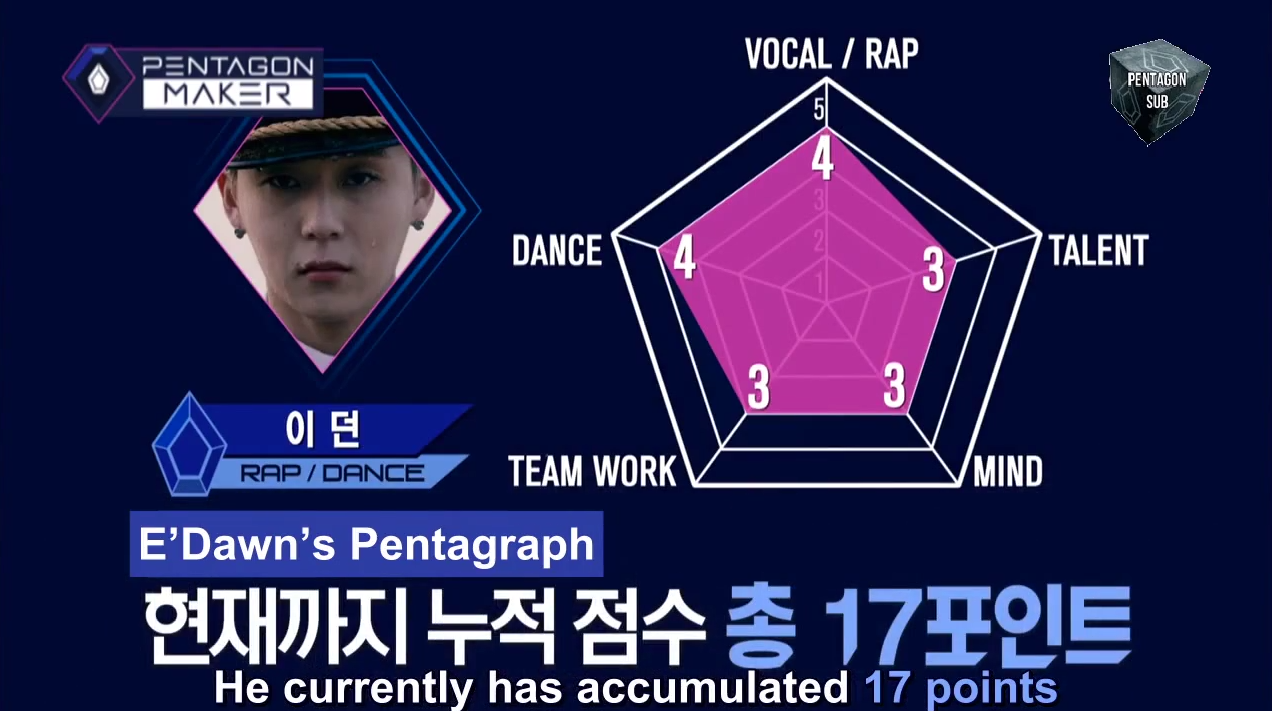 Pentagon Subs Eng 160530 Pentagon Maker Ep 5 1v1 Performance