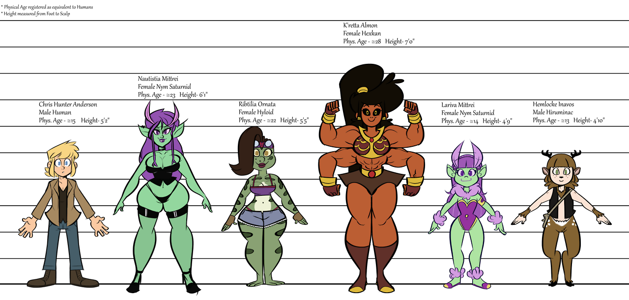 perpetualsoncentral: Perpetual Son: WWTLF: Cast Line-up Chart  (updated) COMMISSIONED