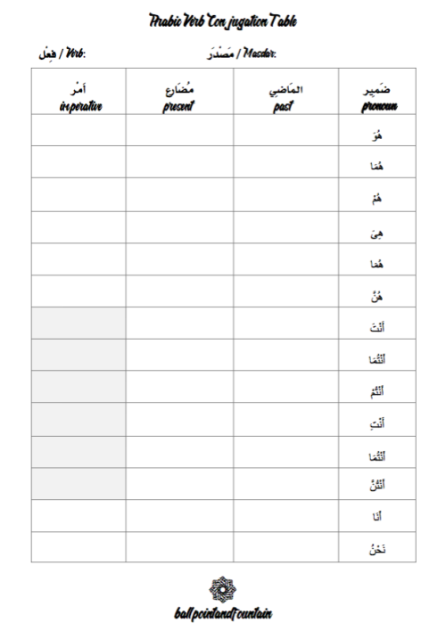 ballpointandfountain:See my Arabic vocabulary printables in action. Nouns: Singular and Plural f