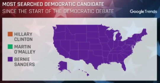 Bernie Sanders Looking Good in Post Debate Polls