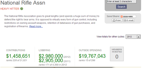 Corrupt NRA Lobbying Prevents Congress From Passing Gun Control!