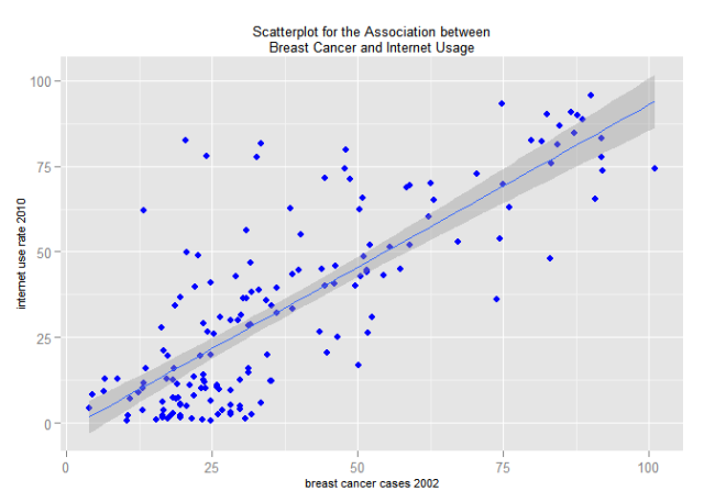 Solved Rmarkdown document ///analyzing breast cancer data