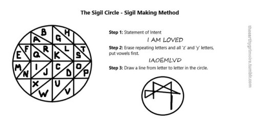 Here is a simple sigil making method that I designed; it is similar to the sigil wheel.