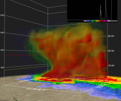 Radar signature/3D models of the PDS  (particularly dangerous situation) tornado warning happening n