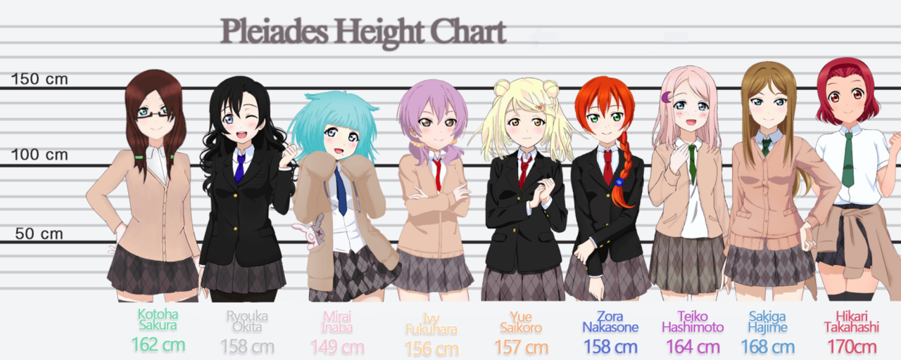 Top 119+ anime height comparison best - ceg.edu.vn