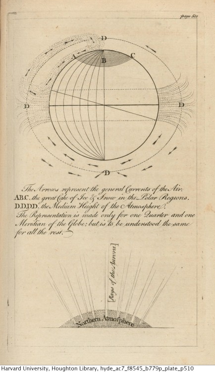 Franklin, Benjamin, 1706-1790. Political, miscellaneous, and philosophical pieces, 1779. *AC7 F8545 