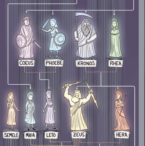 americaninfographic:  Greek Gods