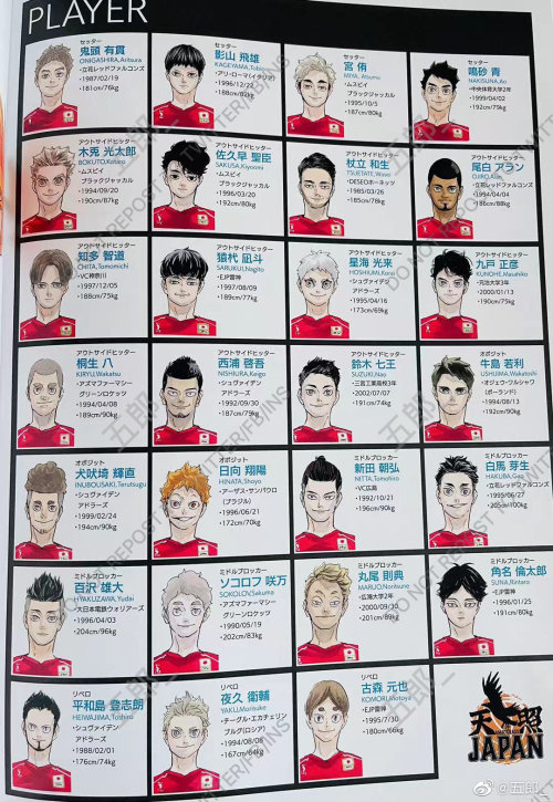 ahtsumu: 2021 JAPAN MEN’S NATIONAL VOLLEYBALL TEAMcredit to: 五郎_ on weibo