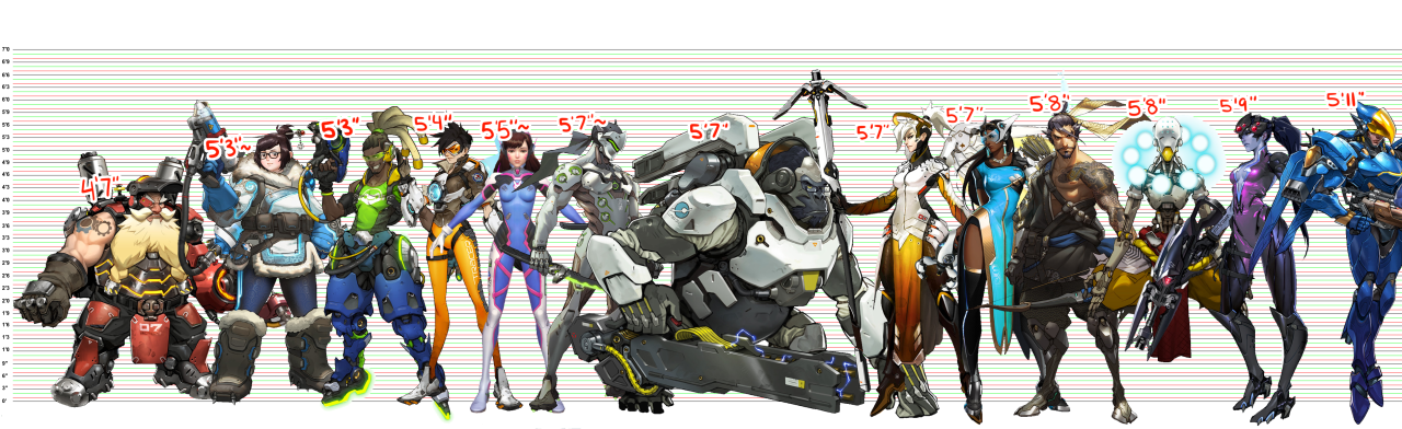 Overwatch characters heights #overwatch #overwatch2