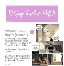 agapaic:  19 DAYS TIMELINE: PART II (up until 25 May 2018) by @agapaic  Click here to see Part I of the timeline, created in December 2016. All art work is credited with thanks to old先 All translations are credited with thanks to @yaoi-blcd Click here