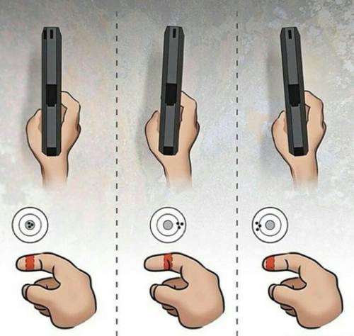 gunsngear: Trigger finger placement.