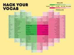 wired:  Just in time for Valentine’s Day: Here’s How to Create the Perfect Online Dating Profile, in 25 Infographics. You’re welcome. 