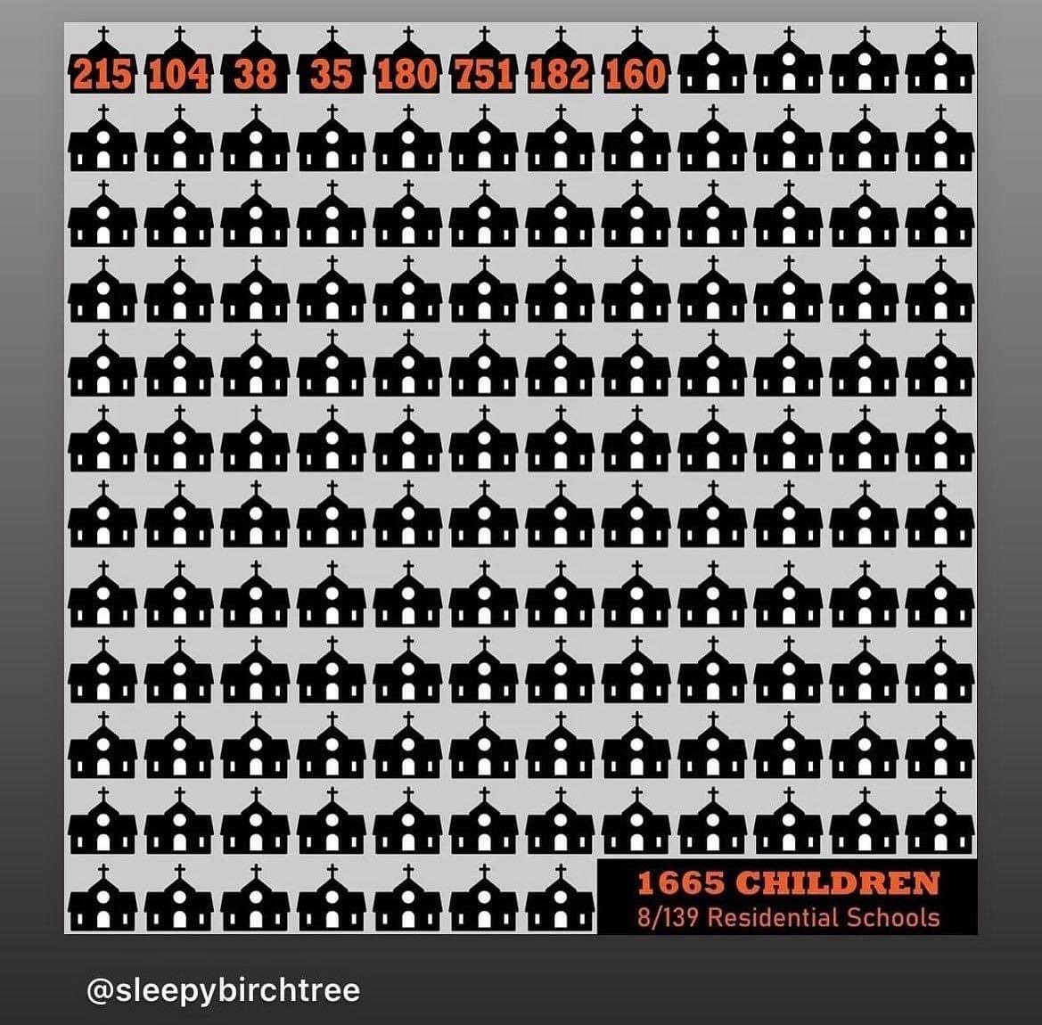 jessalrynn:liberalsarecool:Imperialism kills. They stole the land and killed the