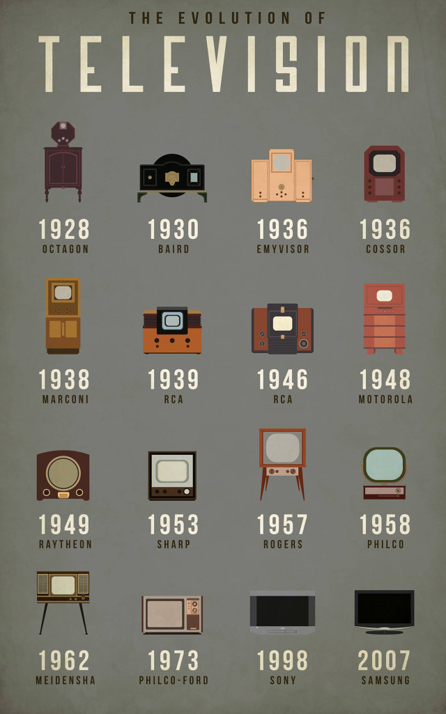 fastcodesign:  How The Television Has Evolved The television counts among a handful