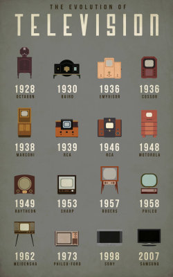 fastcodesign:  How The Television Has Evolved