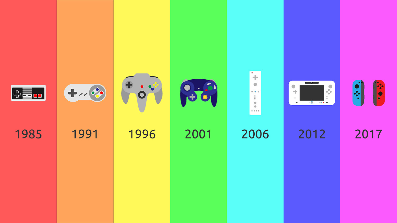 we-love-gaming:  Nintendo Controller Evolution