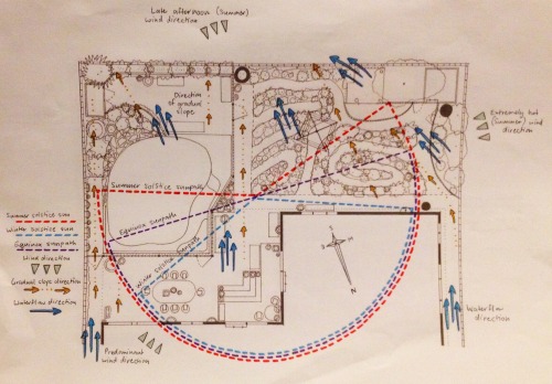 Original plans I drew up as part of an assessment in my Intro to Permaculture Design Course. These e