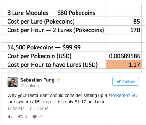this-is-life-actually:Restaurants are brilliantly using Pokémon Go to lure in customersThe Pokémon G