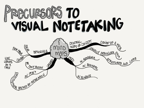 danyadsmith:What is Visual Notetaking? This is a series of visual notes from Sunni Brown’s Visual No