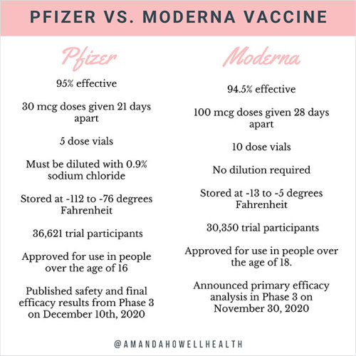 loud-and-queer:politishaun: Health Expert Compares Pfizer-BioNTech And Moderna Covid-19 Vaccines, Go