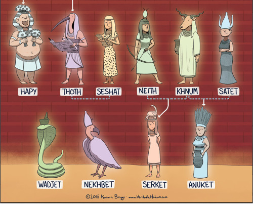americaninfographic:Egyptian Gods