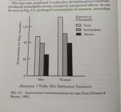 antiporn-activist: Disgruntled and confused