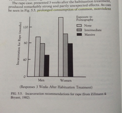 gcdk: faxxmachine: antiporn-activist: Disgruntled and confused porn users demanded the hard research