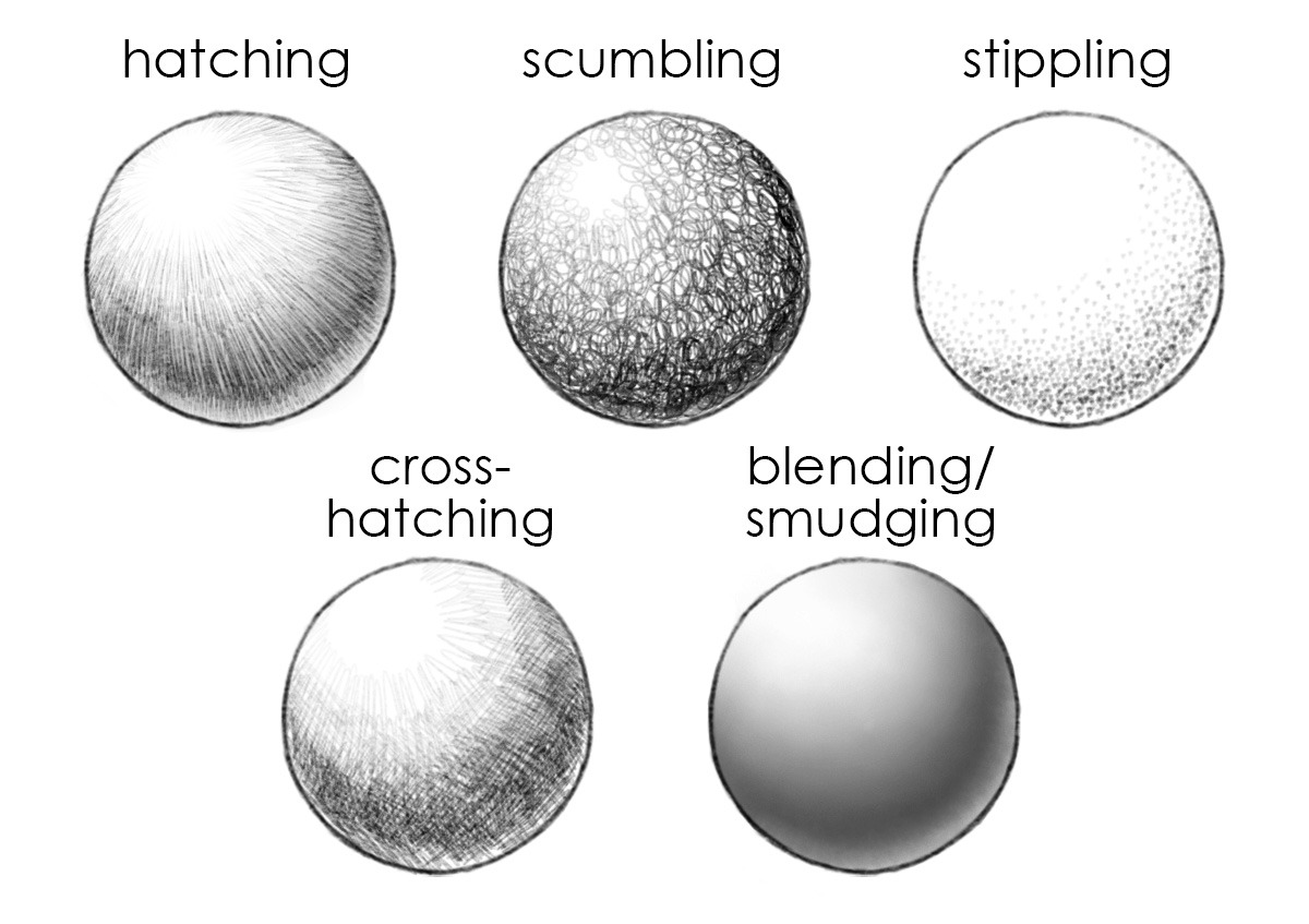 The complete guide to shading techniques - Gathered