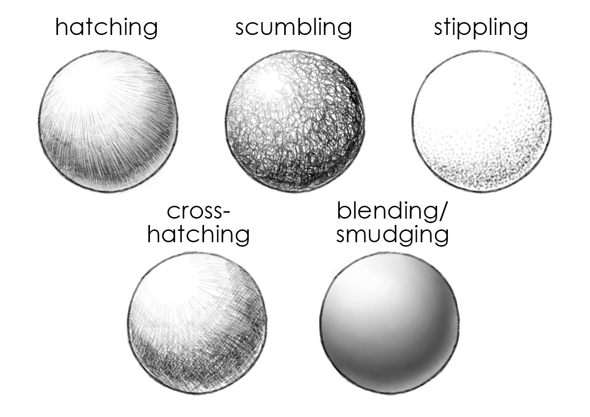 munching Mechanics nok Lena's Drawing 101 — LESSON FOUR: SHADING TECHNIQUES In Lesson Three,...