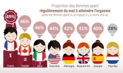 oluofr:  DES DIFFICULTÉS À ATTEINDRE L’ORGASME