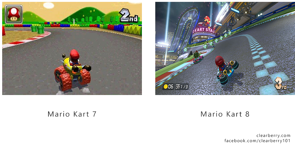 insanelygaming:  Mario Kart (1992 to 2014)