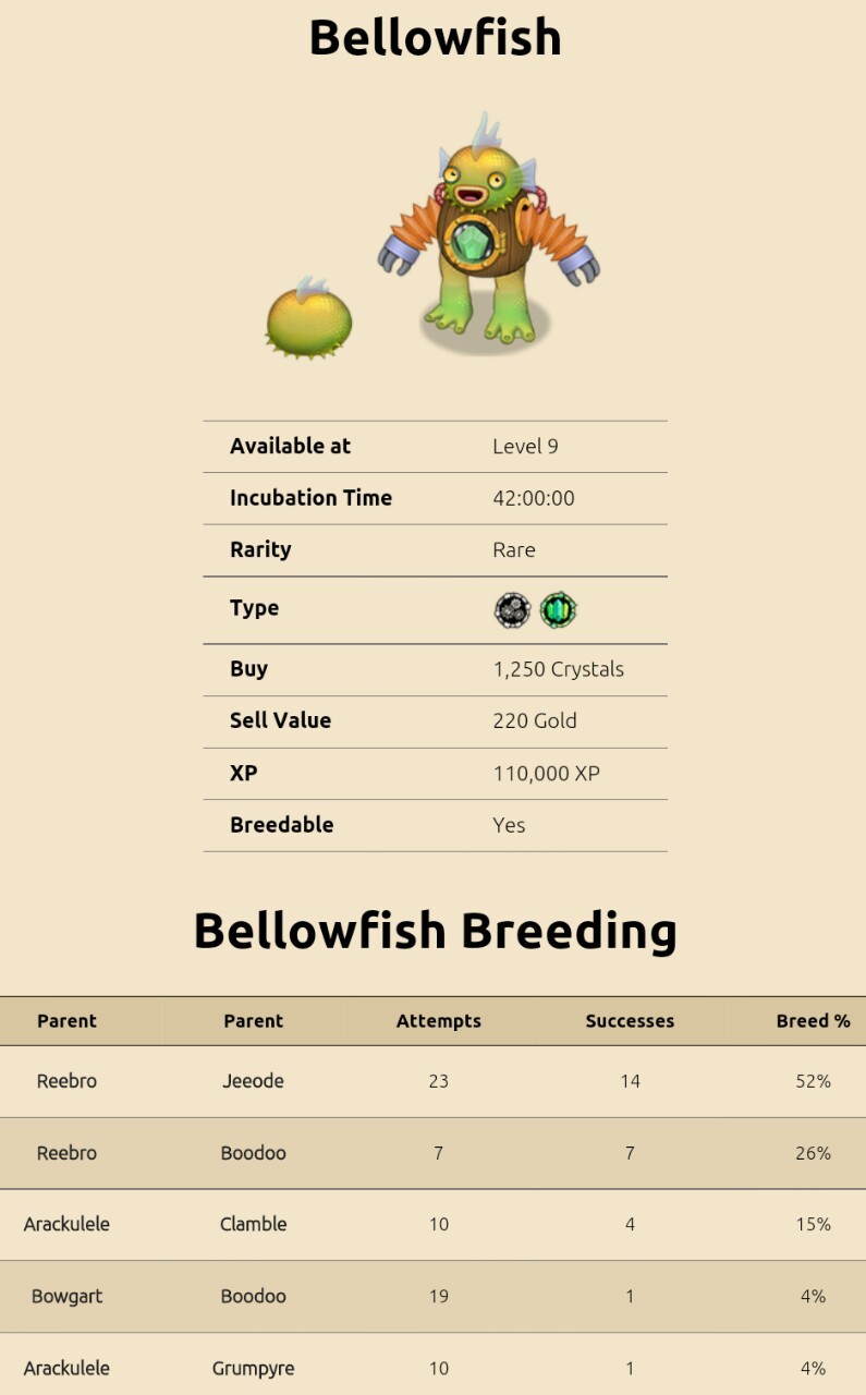 My singing monsters breeding guide — my singing monsters breeding for Entbrat. For more...