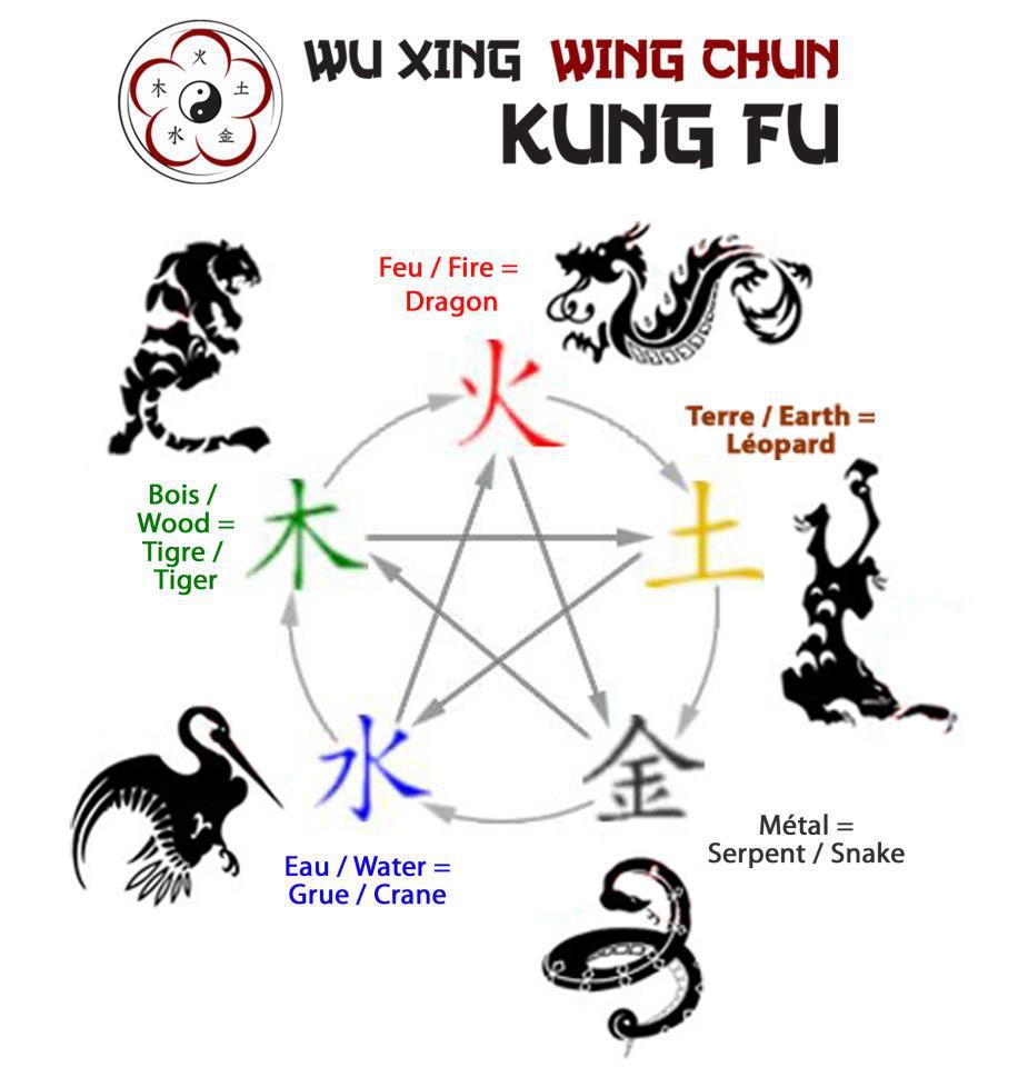feiyueshoescanada:  Fight Like Animals! They are ancestors of some Kung Fusuch as