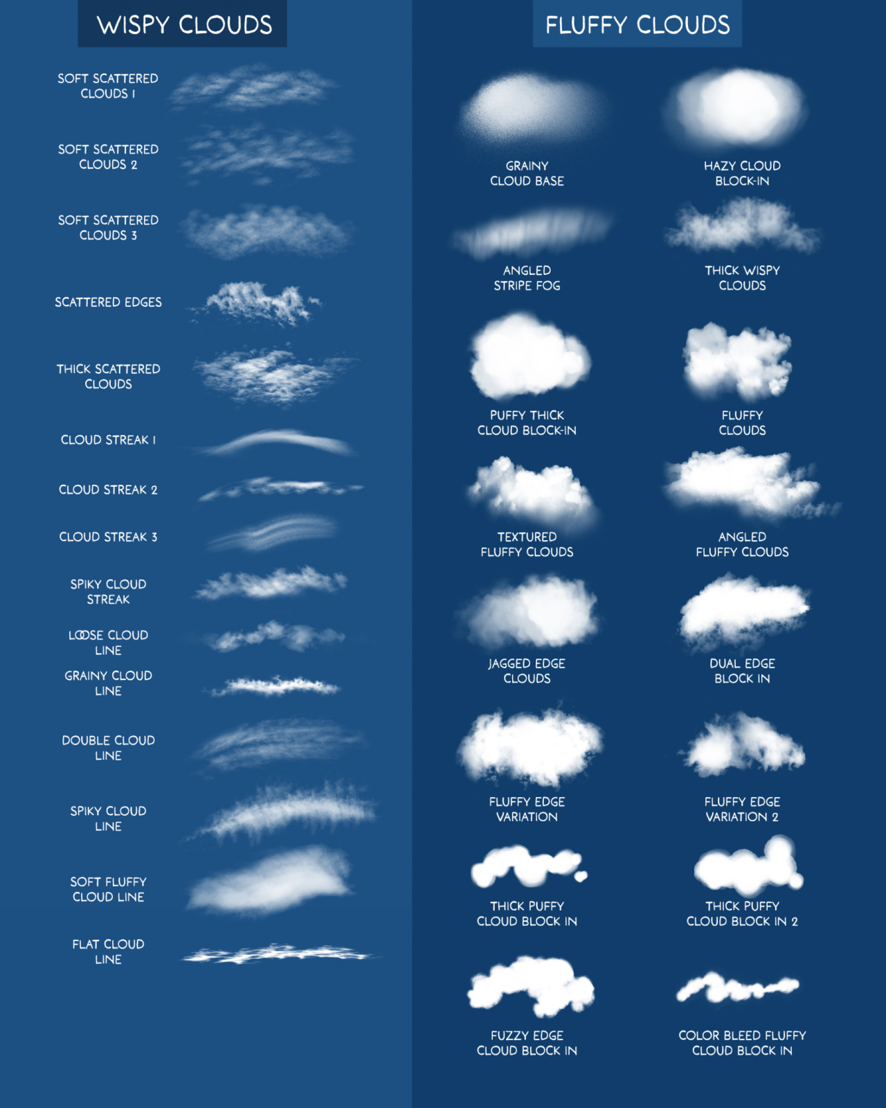 A list of brushes