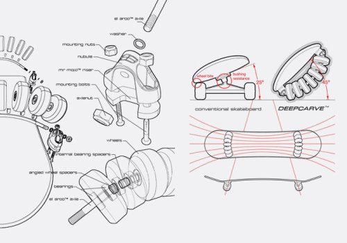 FLOW LAB SKATEBOARD Designed by Mike Simonian in collaboration with Pieter Schouten.–The Flowl