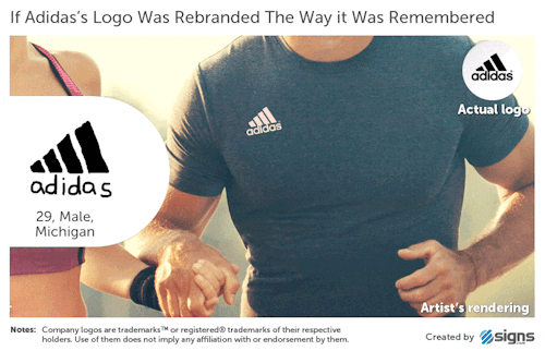 candygarnet: micaxiii:  gamelycan:  identity-of-design: 156 Americans tried to draw 10 famous logos from memory. Things about this post -everybody forgot target only has 2 red circles -some people are drawing legitimate local variations of the logos -some
