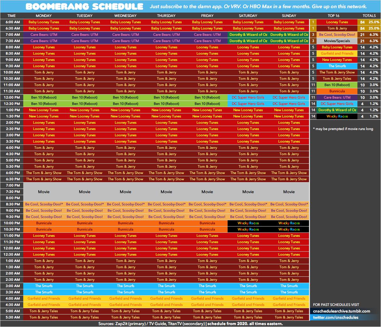 Cartoon Network schedule archive — Here's the Boomerang schedule as of  February 10,...