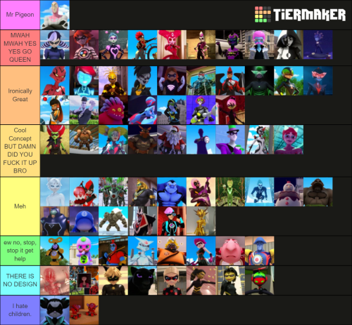 Create a Miraculous Ladybug (Characters) Tier List - TierMaker