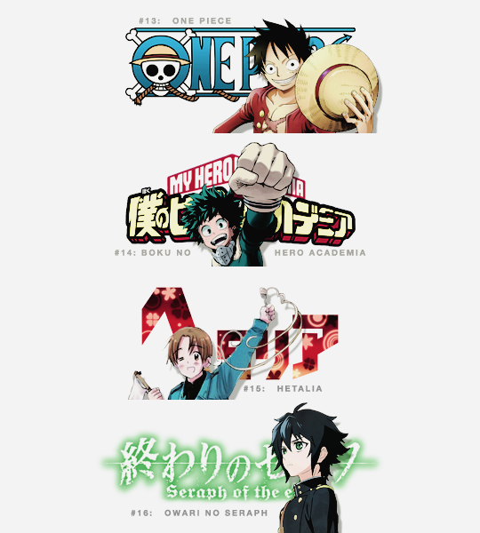 kirschtein:  Tumblr’s Top Anime and Manga of 2016 from (x)