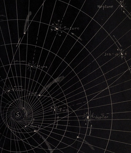 magictransistor: Robert P. Traxler. The Principles of Mechanics as Applied to the Solar System, with