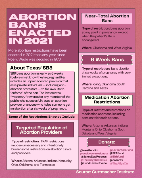 liberaljane:    Abortion rights are under attack, and it’s time to fight back.If you think this is just about Texas or ‘red’ states, you’re wrong. Attacks on abortion anywhere are a threat to our rights everywhere.Today Texas’ SB8 takes effect.