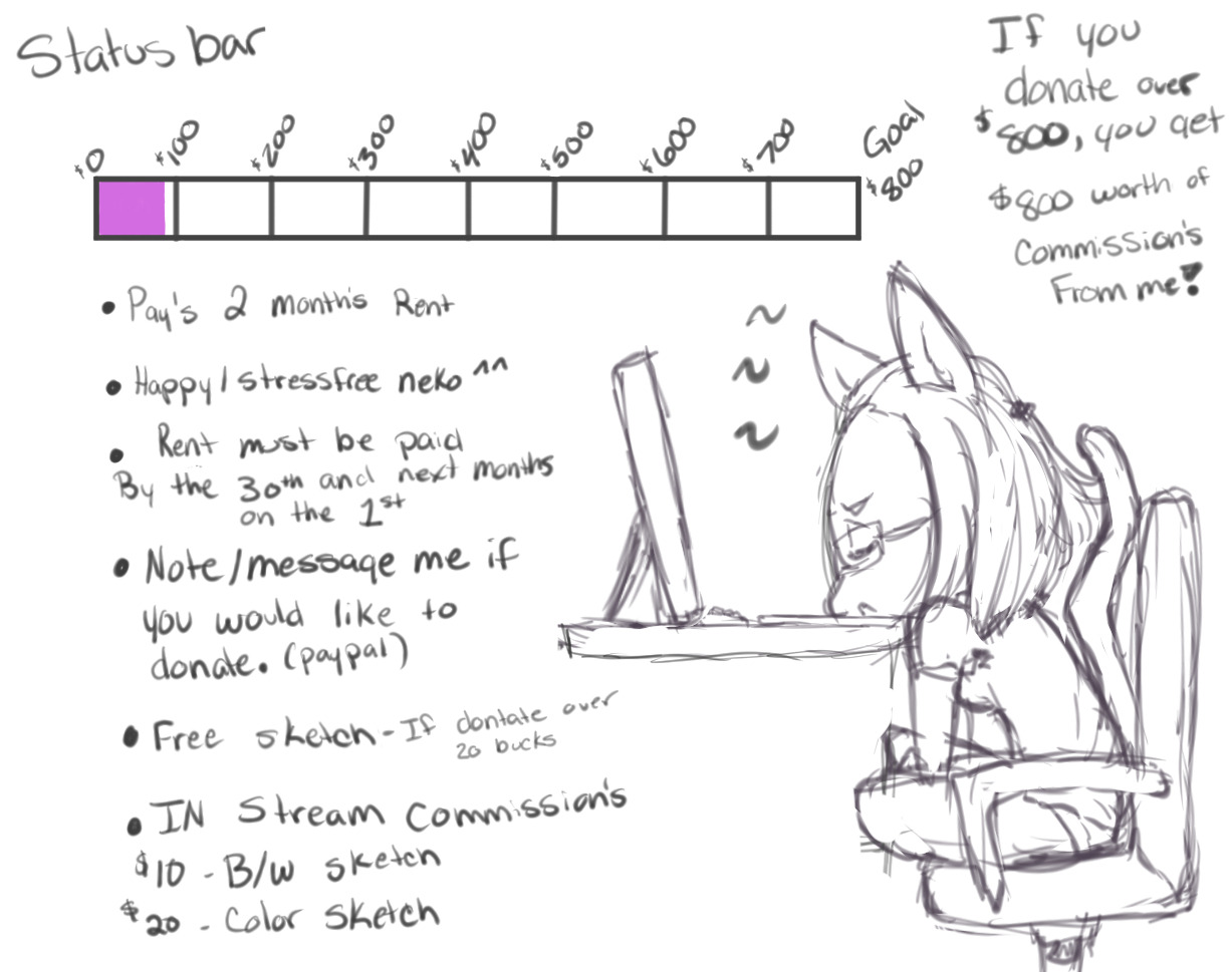 tomoyuukiart:  Status bar~! Help this neko out~!  Your donation’s and commissions