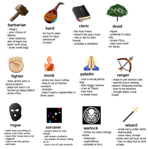 twentyonelizards:tag urself: dnd editionI was going to say druid but then i got to rogue and it was 