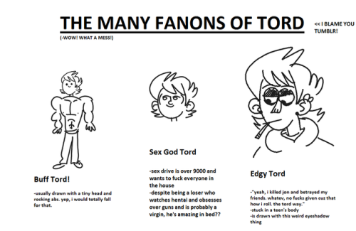 Tord/Createsans, Eddsworld Fanon Wikia