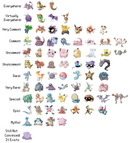 bookerdewittless: Pokemon GO rarity map from the reddit thread!