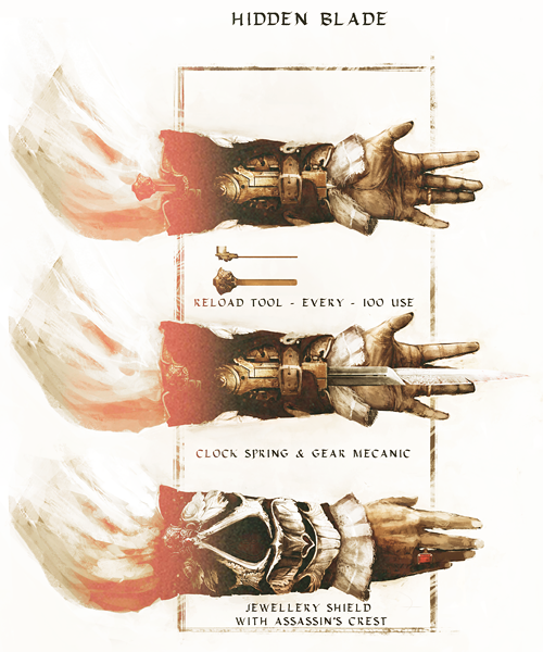         30 Day Assassin’s Creed Challenge Day 6. Favourite weapon  Hidden Blade!